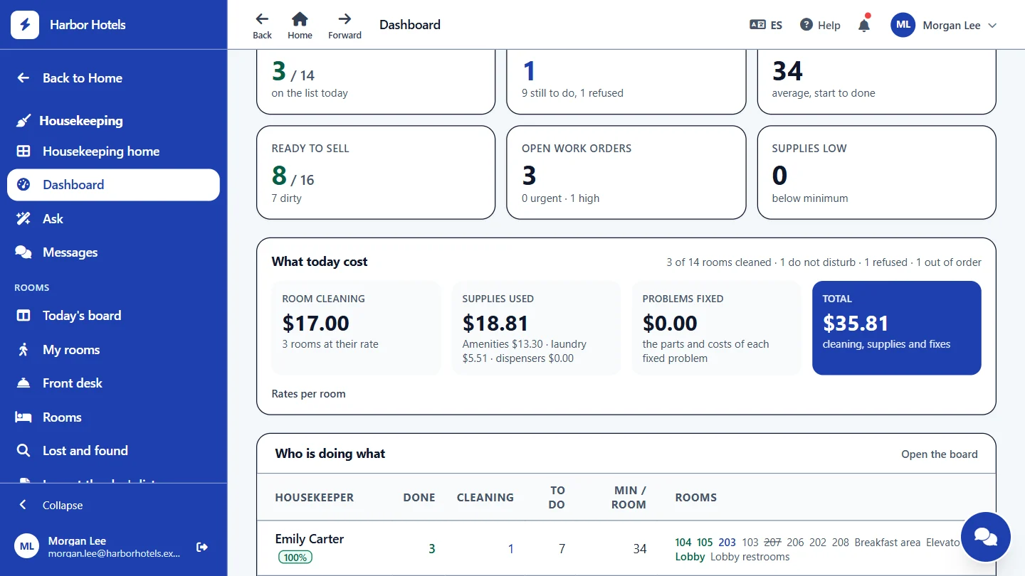 The dashboard: rooms done, what today cost, who is doing what